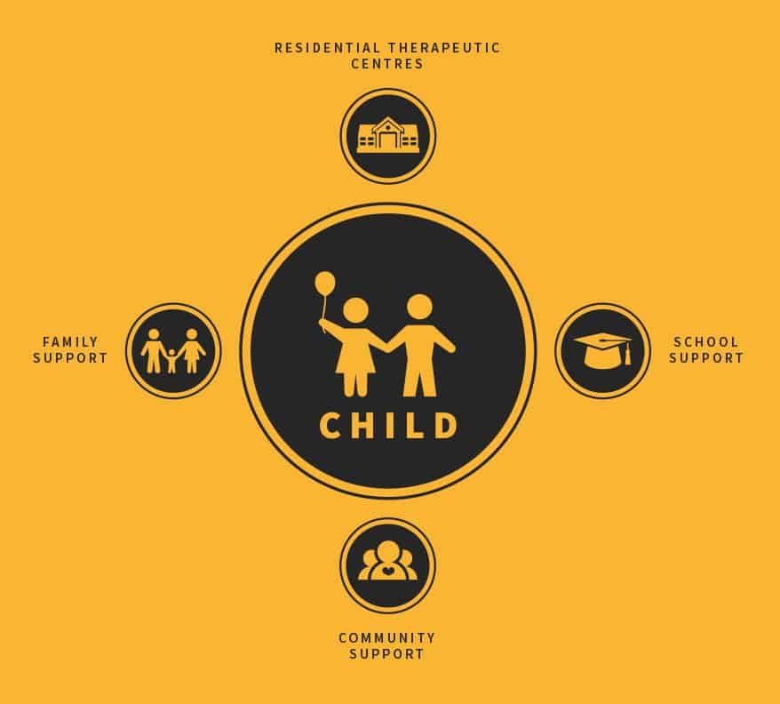 GBT Operational Principles